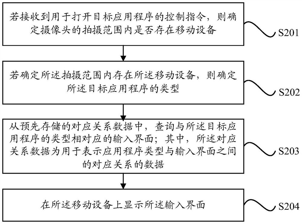 Input interface display method, device, electronic device