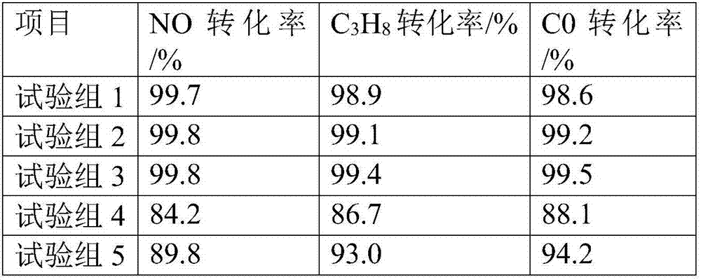 Preparation method of precious metal-non-precious metal mixed catalyst