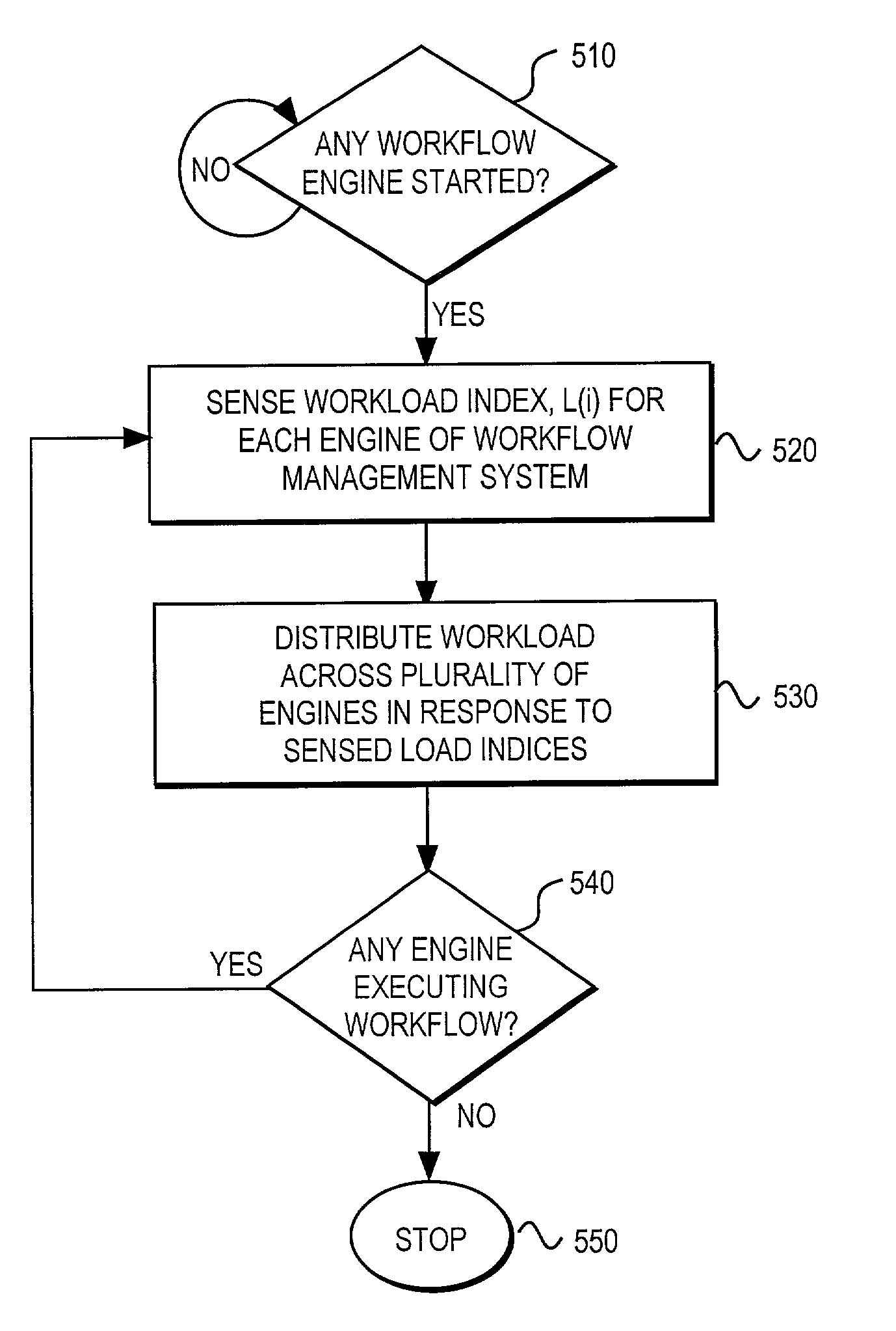 Method of load balancing a distributed workflow management system