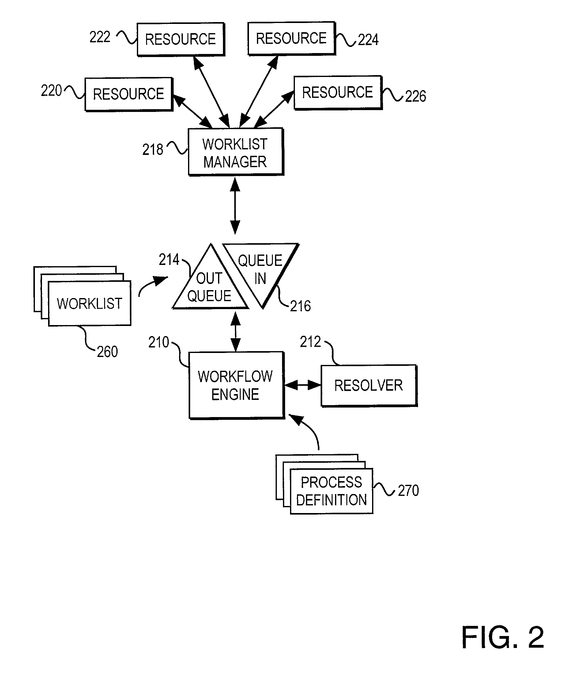 Method of load balancing a distributed workflow management system