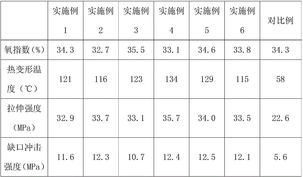 A kind of preparation method of pvc bamboo-plastic composite material