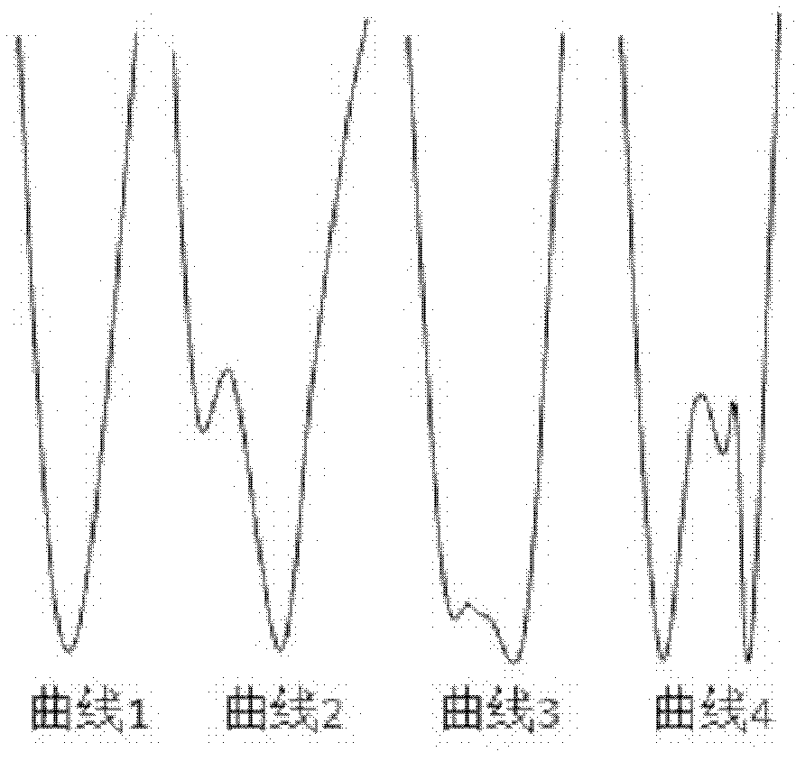 Method for judging purity of silicon for crystalline silicon solar battery