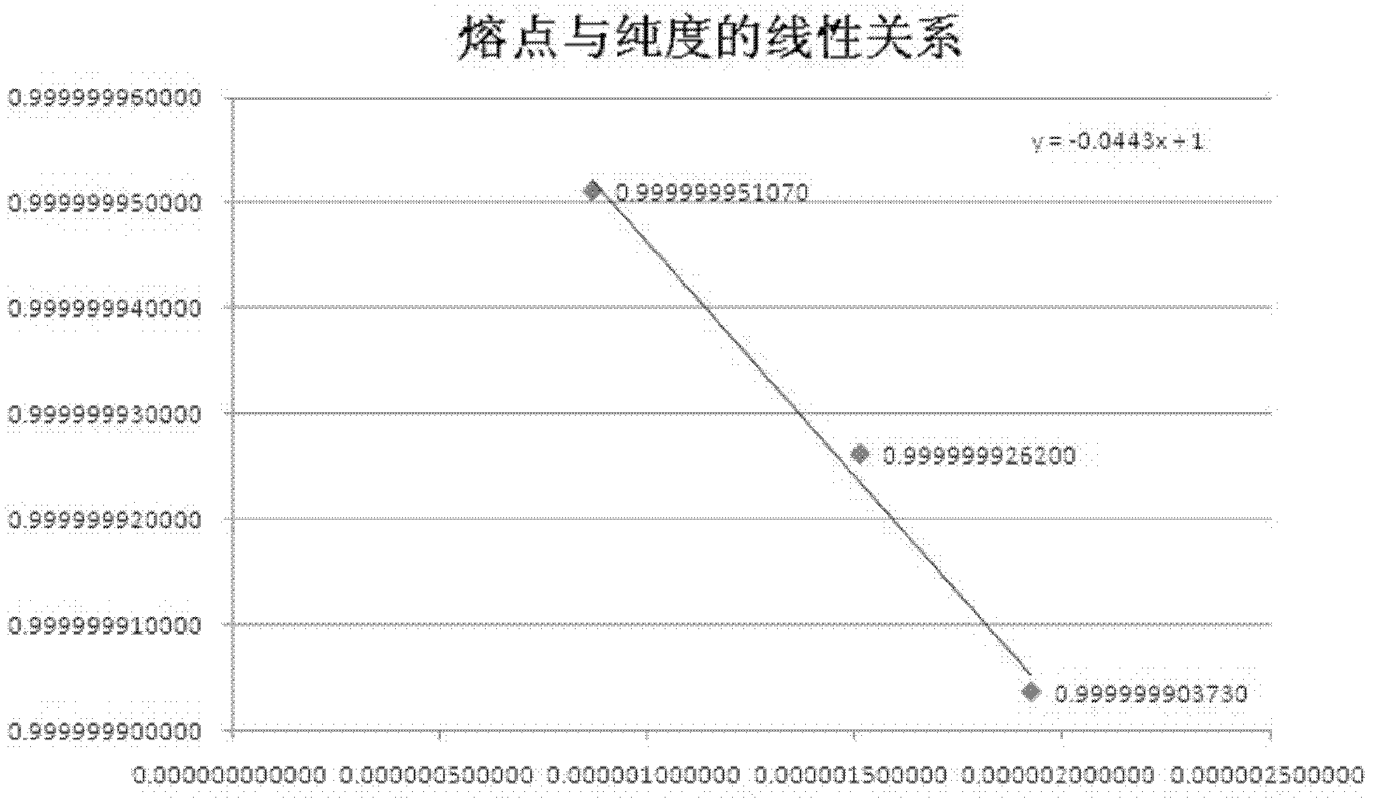 Method for judging purity of silicon for crystalline silicon solar battery