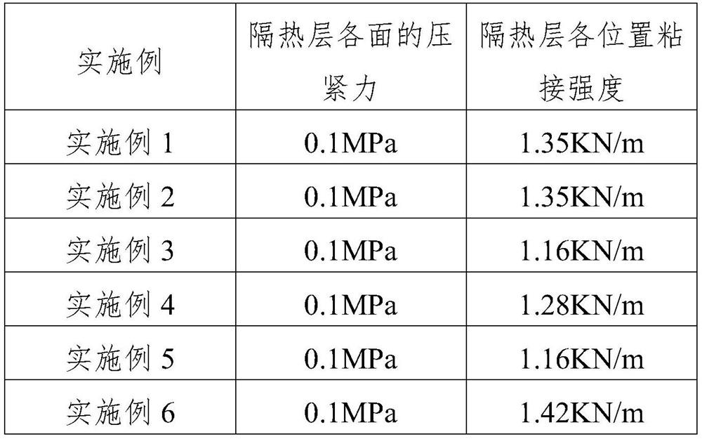 Profile matching laying method for heat insulation layers