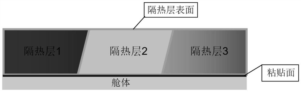 Profile matching laying method for heat insulation layers