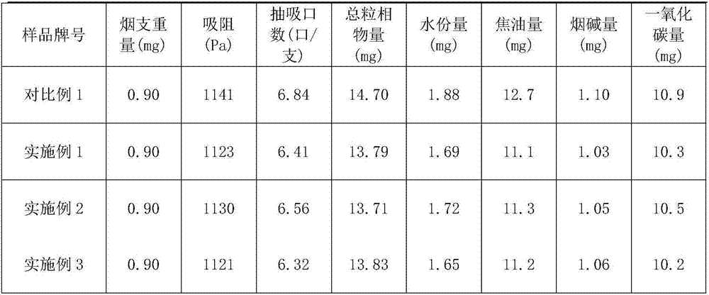 A mixed single denier tow with O-shaped cross-section for reduced-focus cigarette filter rods and its preparation method and application