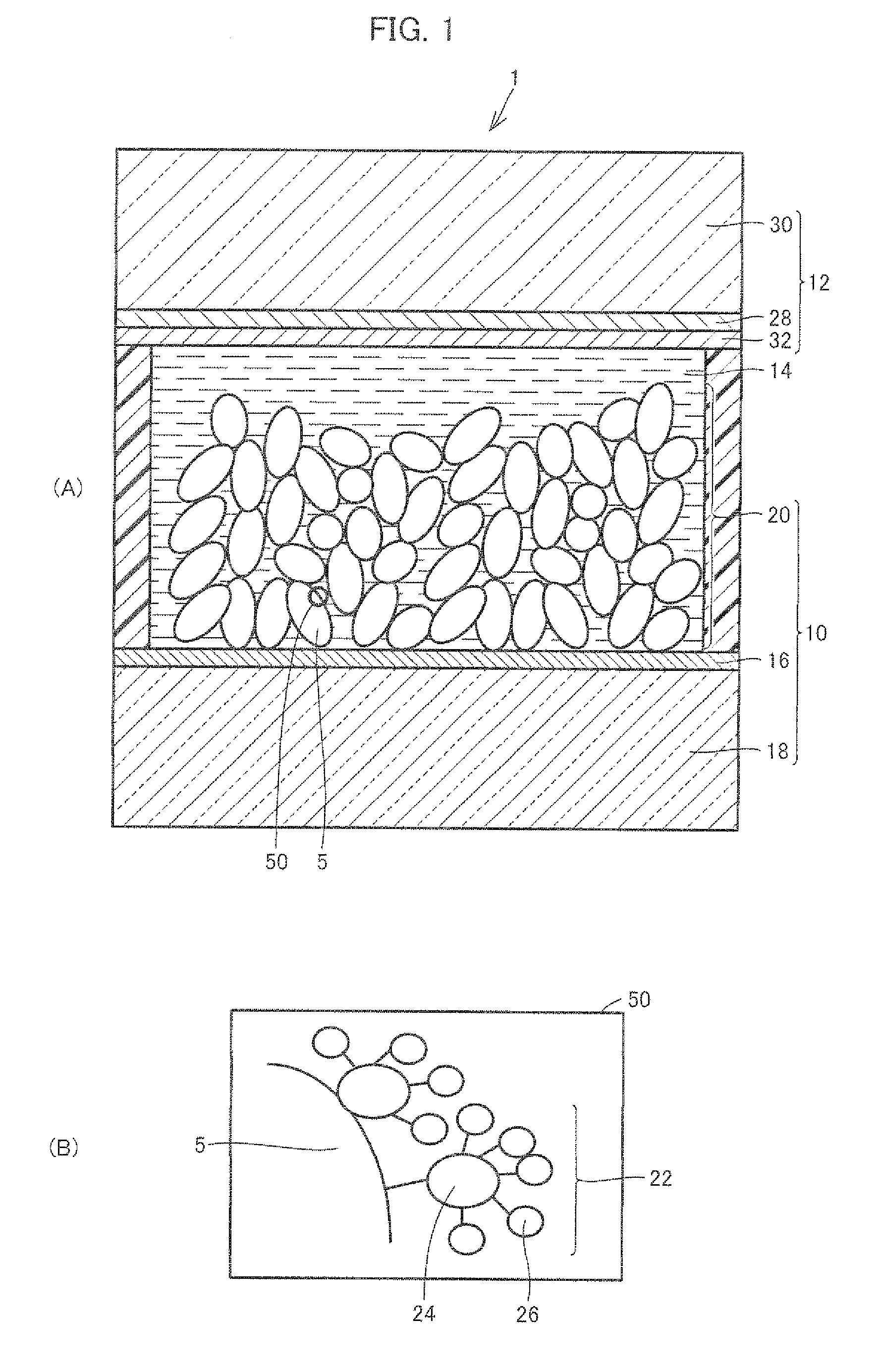 Photosensitizer and solar cell using the same