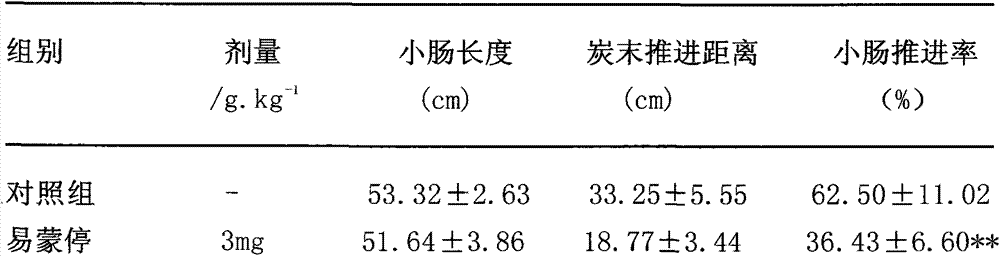 Novel application of schisandraceane extract