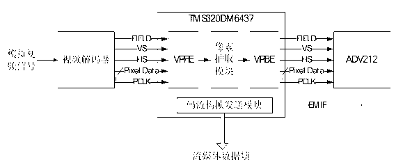 Cross-layer interactive image quality continuous adjustable real-time video coding and decoding method