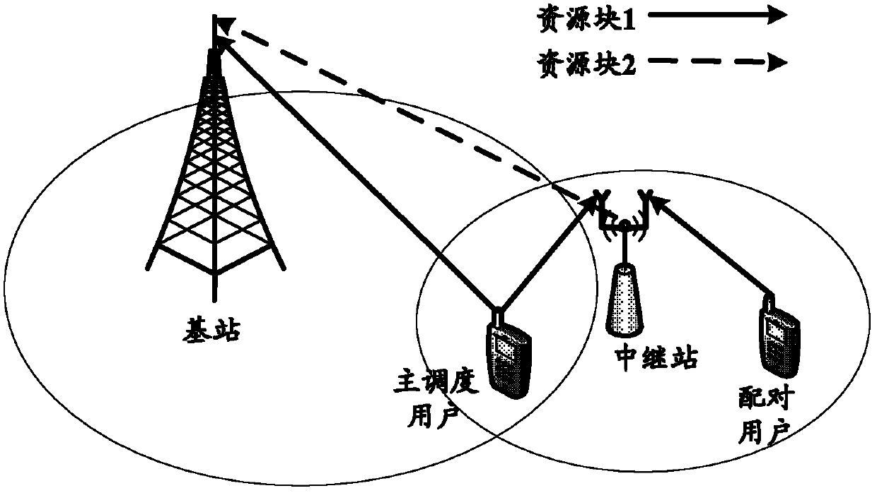 Adaptive collaborative transmission method for backhaul links of wireless relay