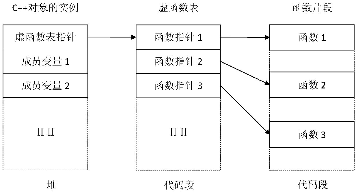 An android system heap overflow vulnerability verification method and device