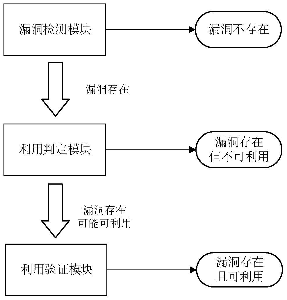 An android system heap overflow vulnerability verification method and device