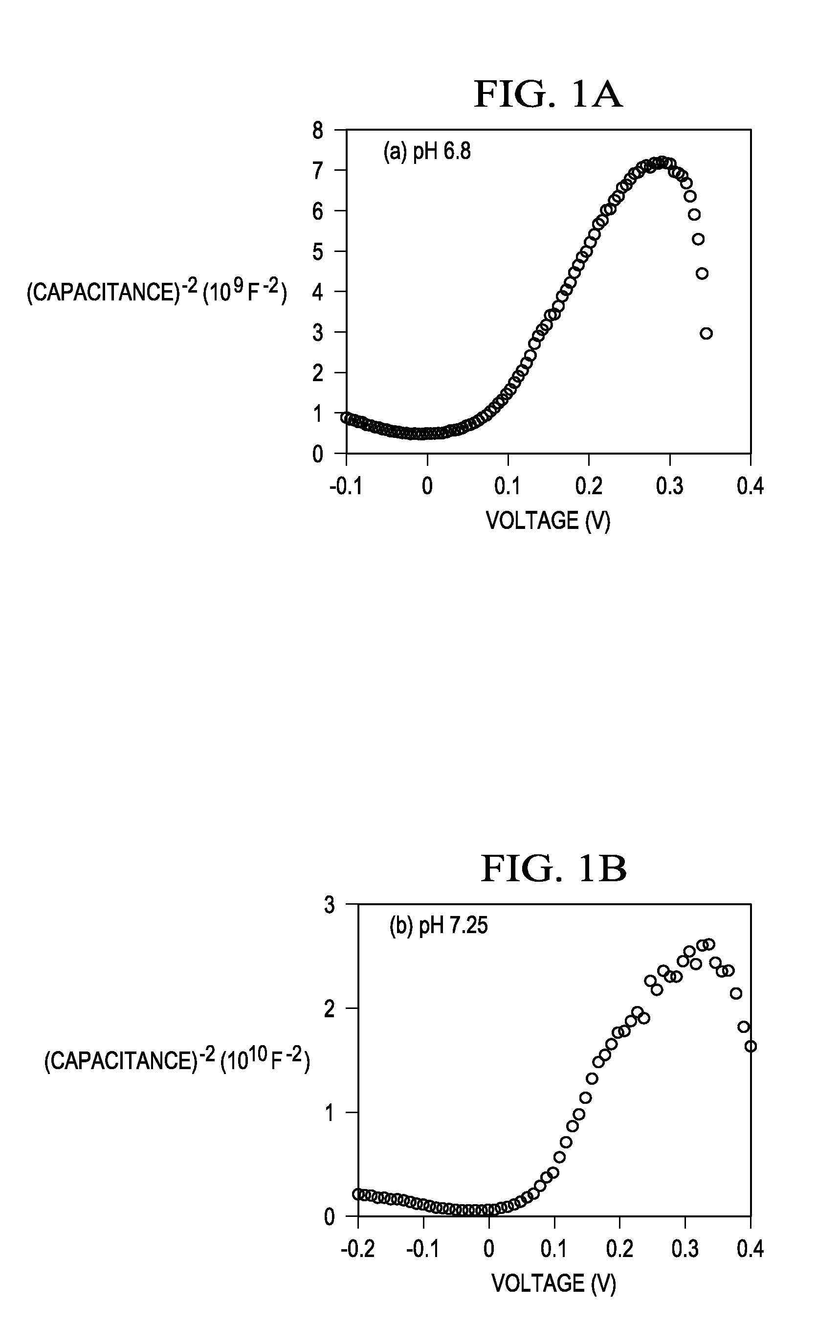 Formation of p-n homogeneous junctions