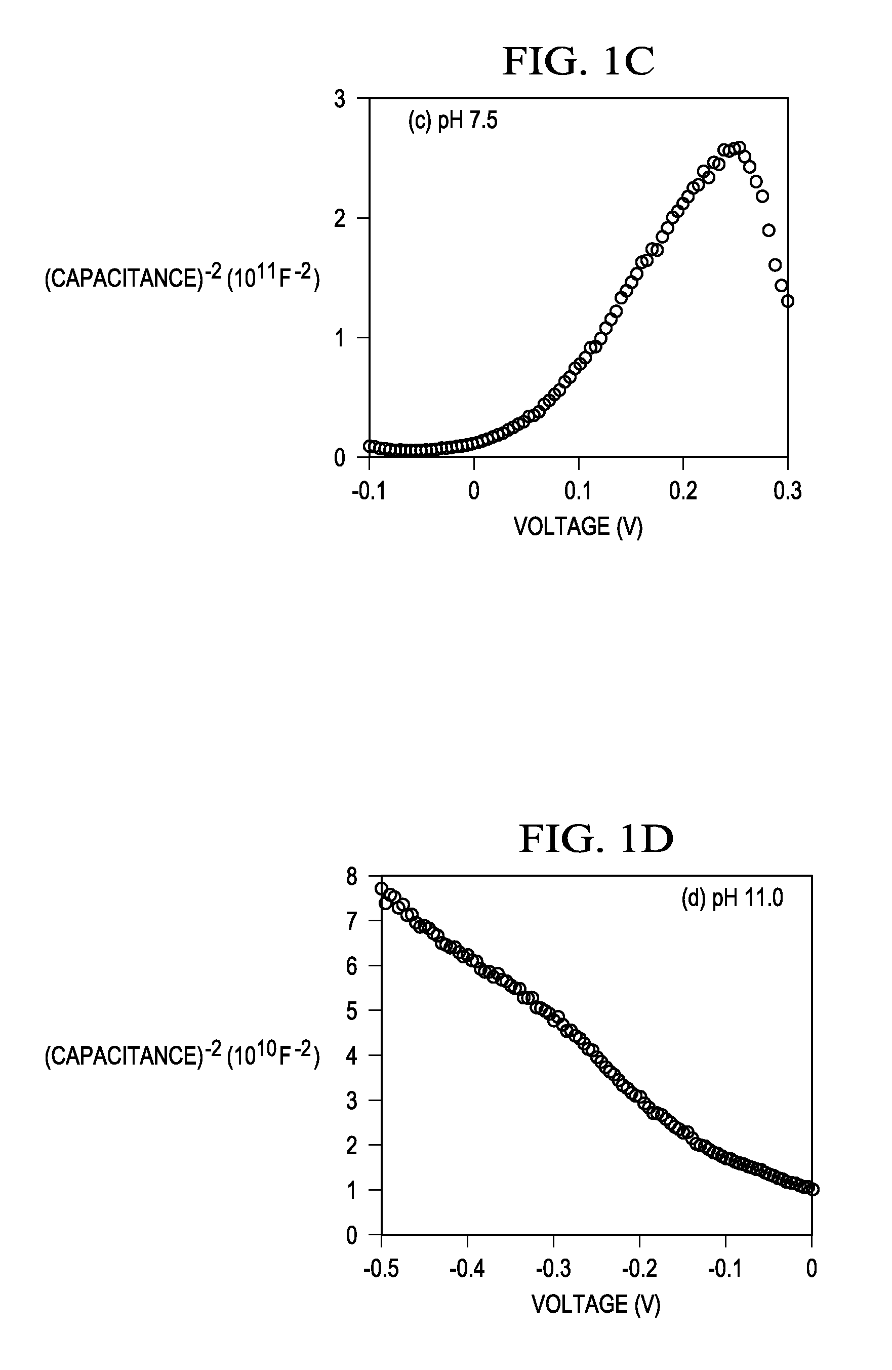 Formation of p-n homogeneous junctions