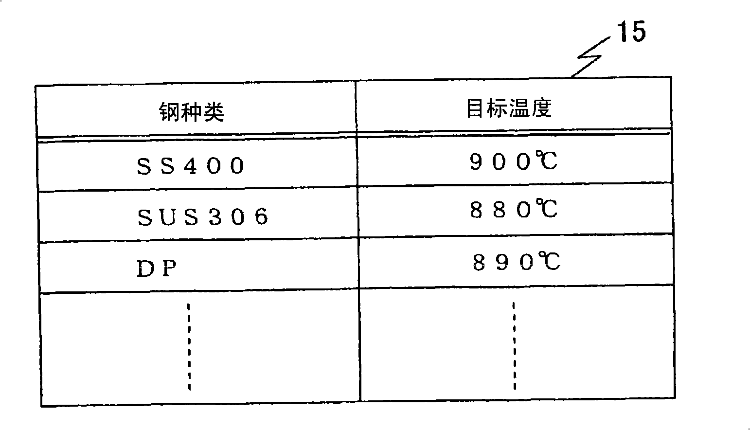 Control device and control method for cooling frames of hot milling roll