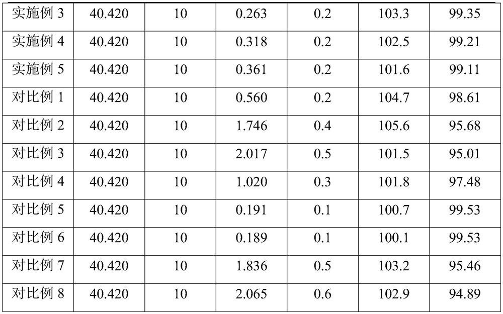 Hydrogenation catalyst for petroleum resin, preparation method and application thereof