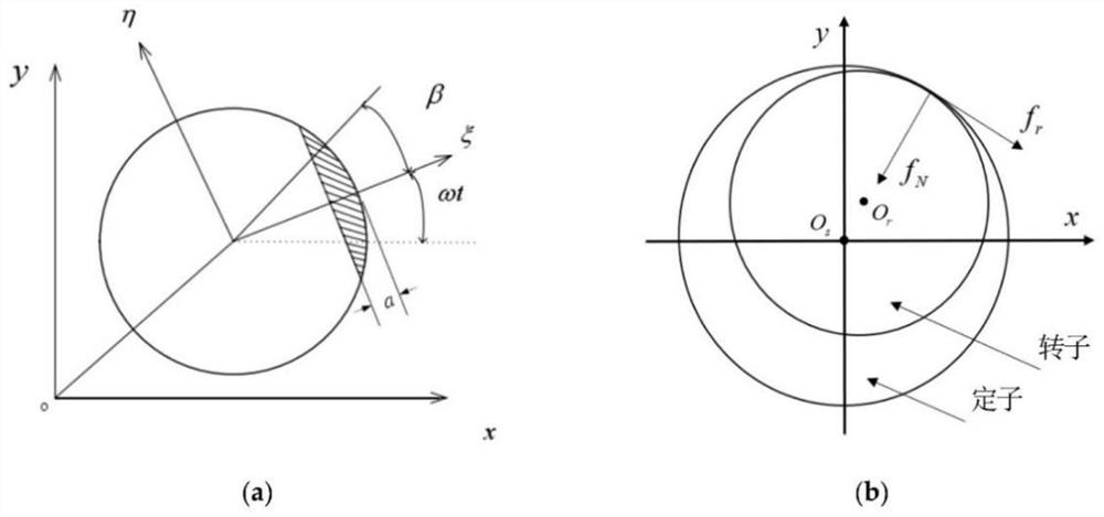 Transient intrinsic orthogonal decomposition method applied to coupled fault rotor-bearing system