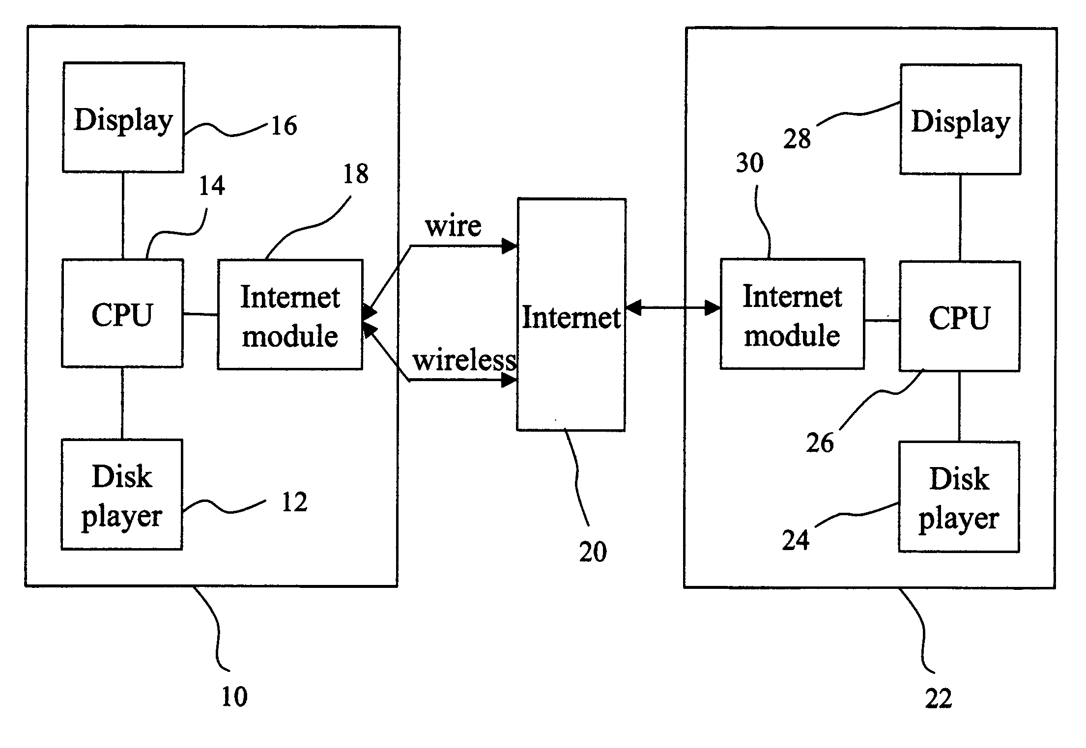 Two-way video player transmission system