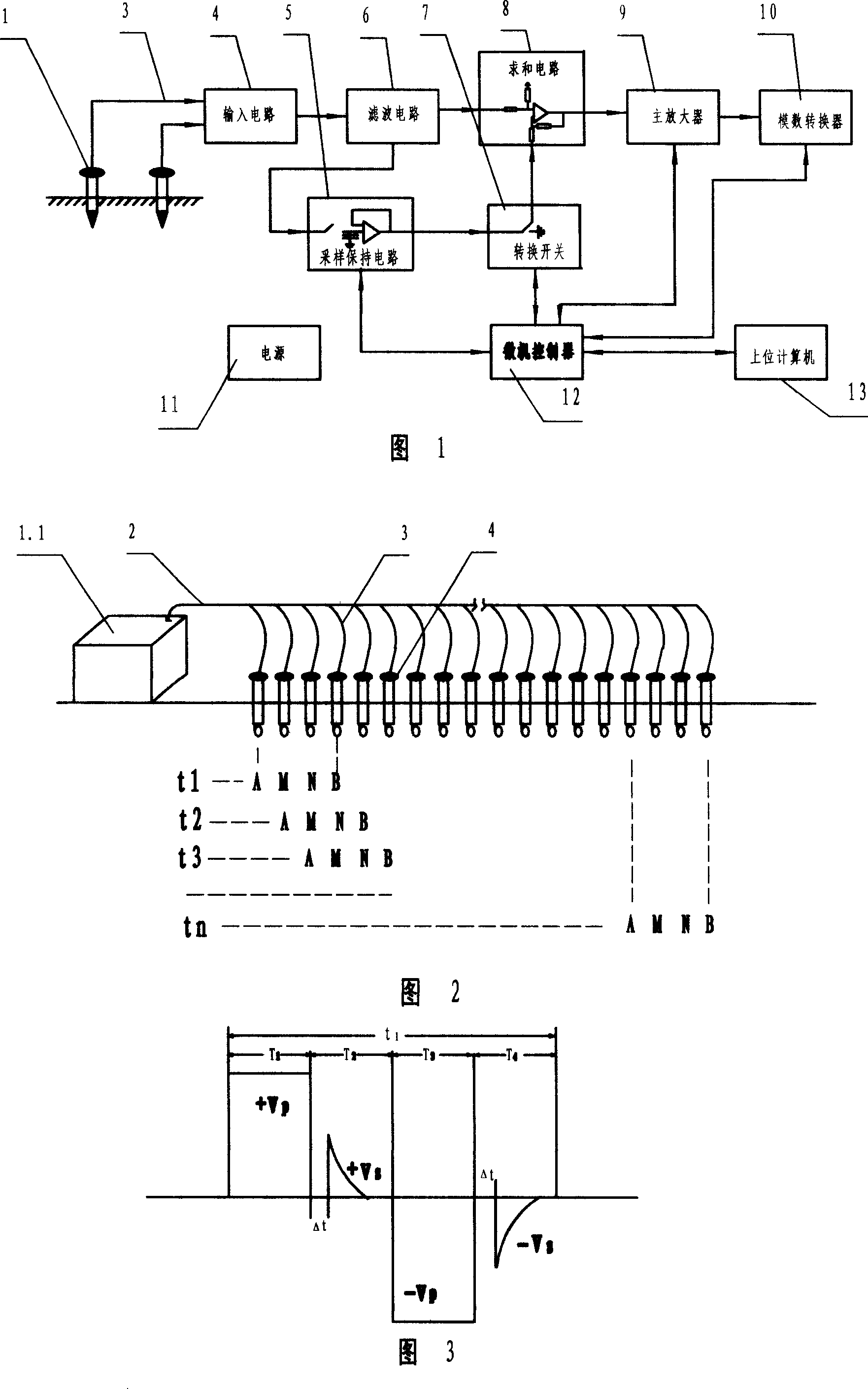 Method and device for high density detecting polarizability using metal electrode