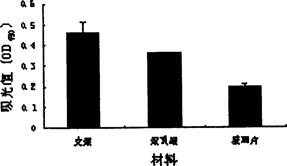 Preparation method of plant origion alcohrl soluble protein three dimentional support