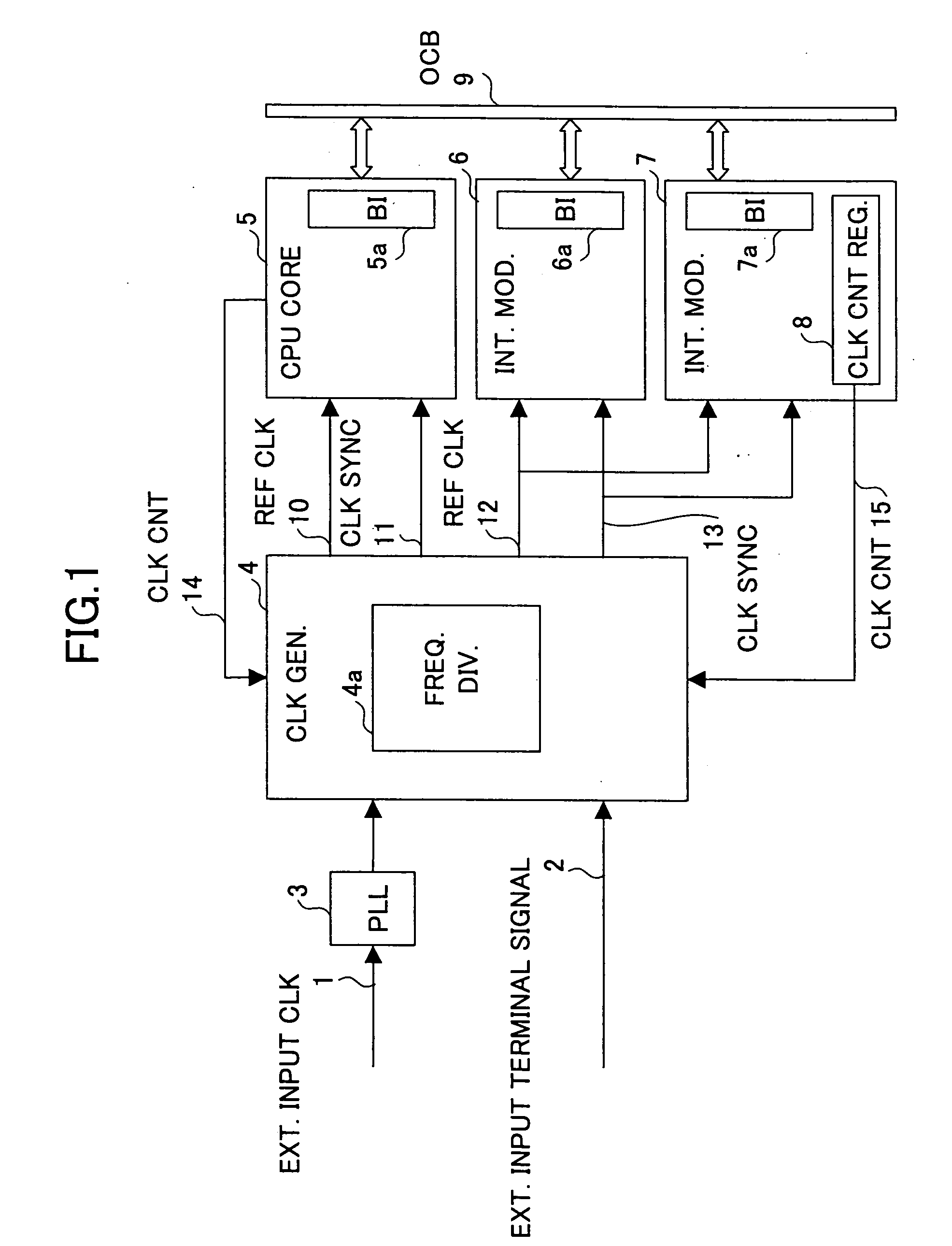 Semiconductor integrated circuit device, clock sync control method, and data transfer control method