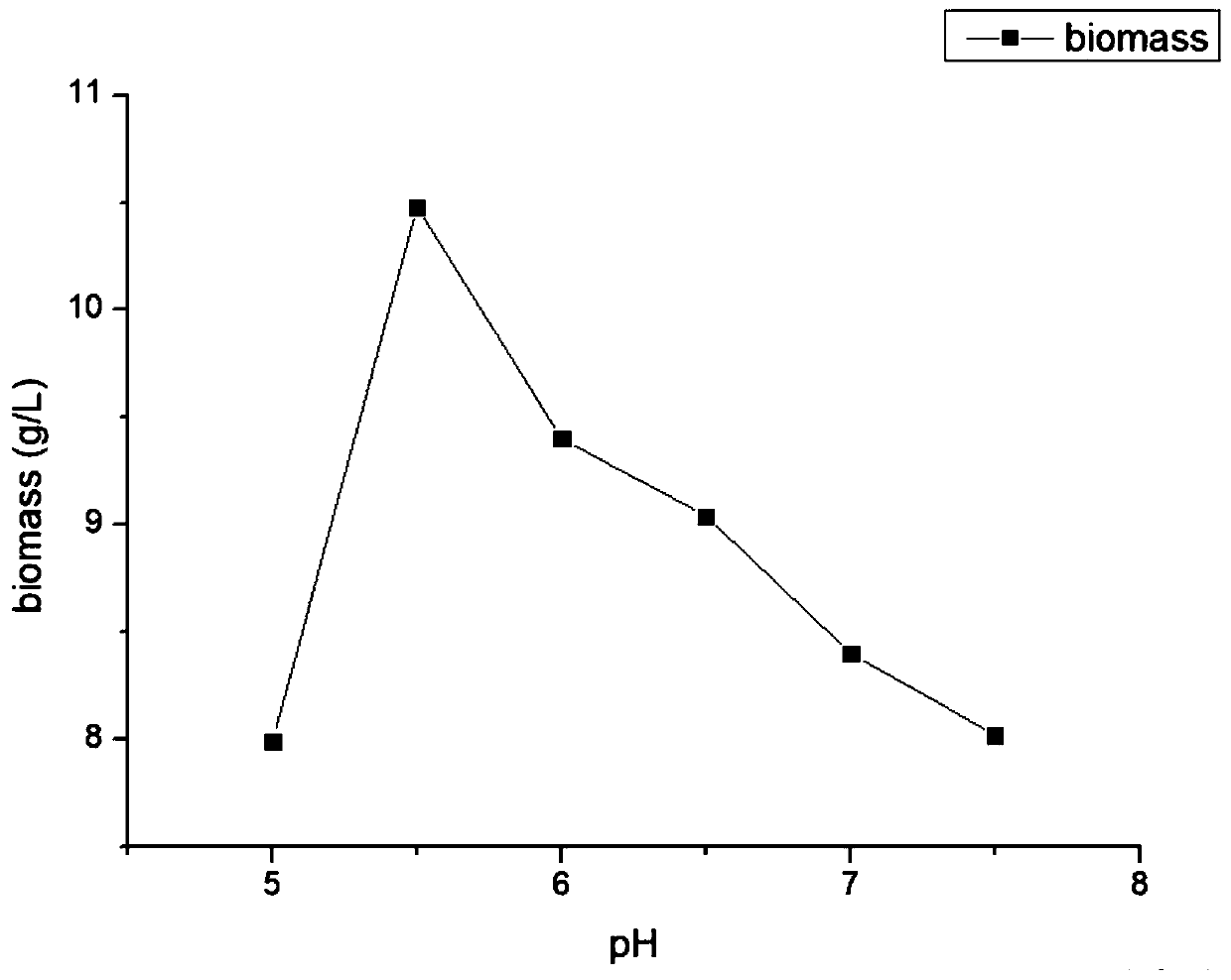 Characteristics of bacteria for degrading glyphosate