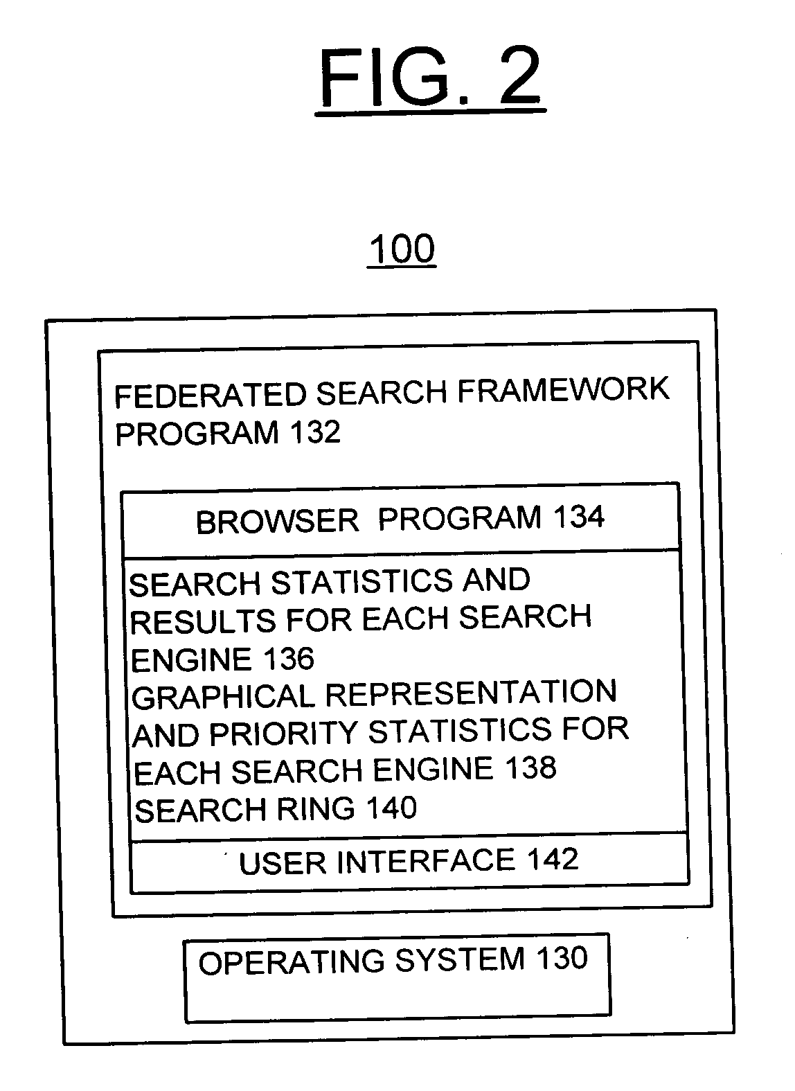 Ring method, apparatus, and computer program product for managing federated search results in a heterogeneous environment