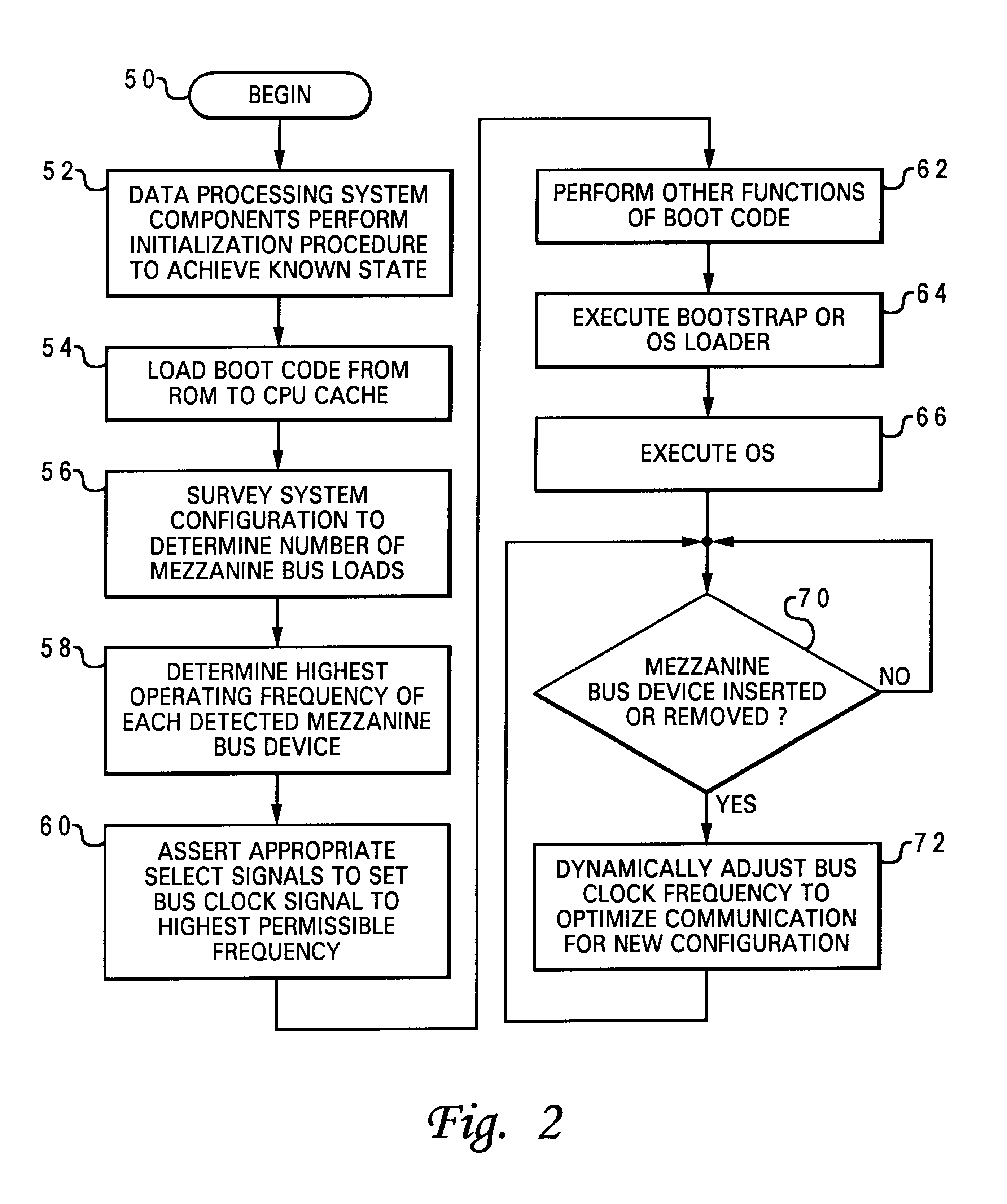 Data processing system and method for dynamically setting bus clock frequency in response to a number of loads