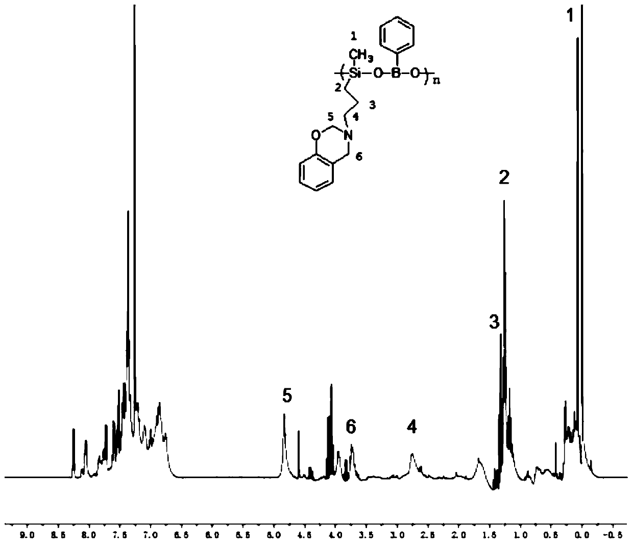 Polybenzoxazine cross-linked hydrolysis-resistant polyborosiloxane and preparation method thereof