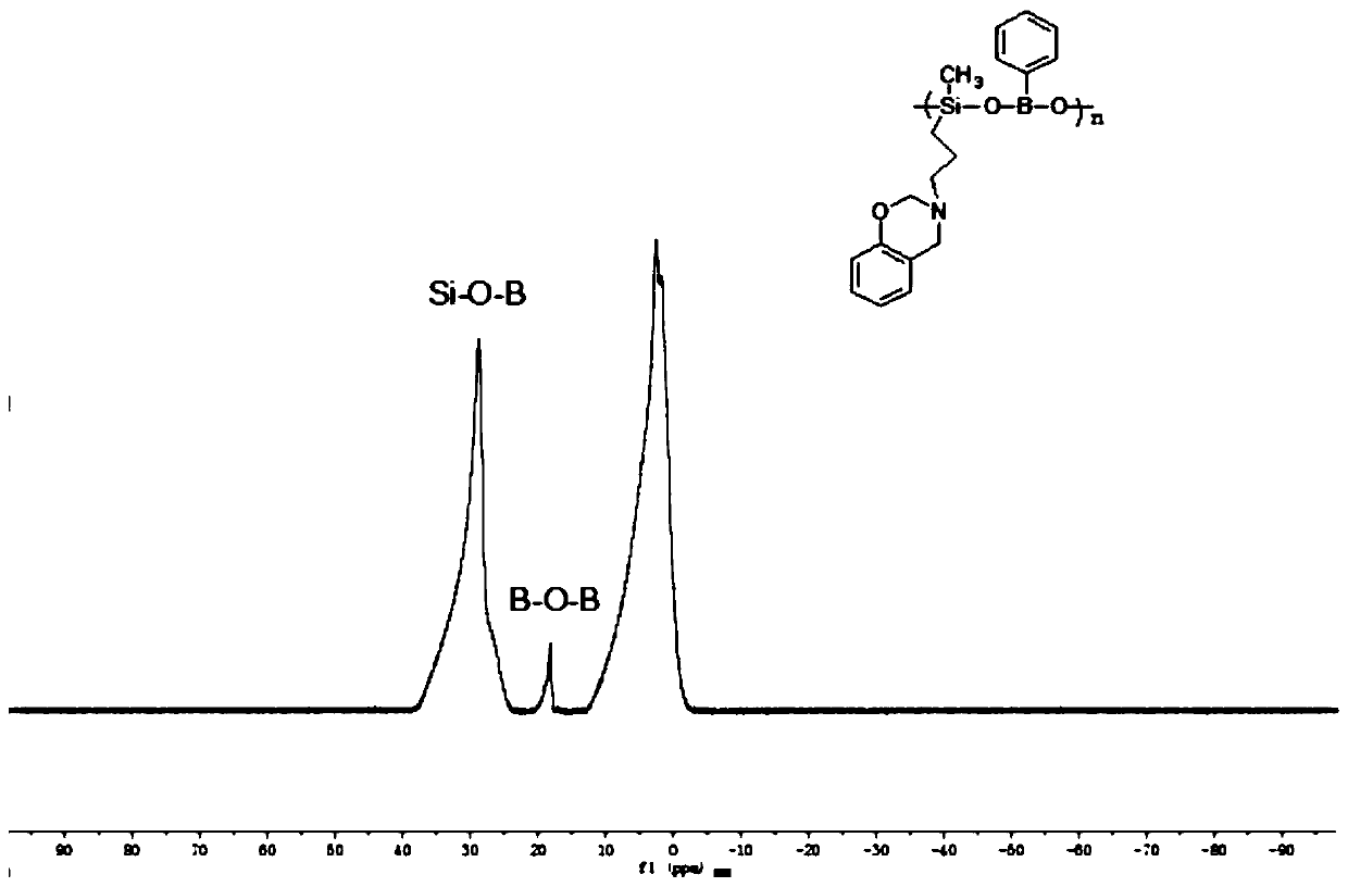 Polybenzoxazine cross-linked hydrolysis-resistant polyborosiloxane and preparation method thereof