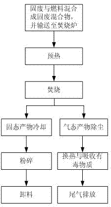 Solid waste incineration treatment system and treatment process of solid waste incineration treatment system