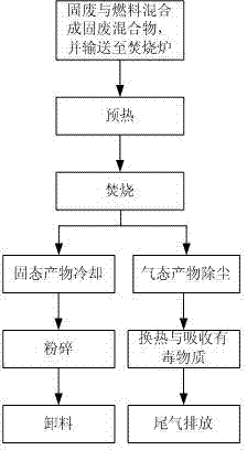 Solid waste incineration treatment system and treatment process of solid waste incineration treatment system