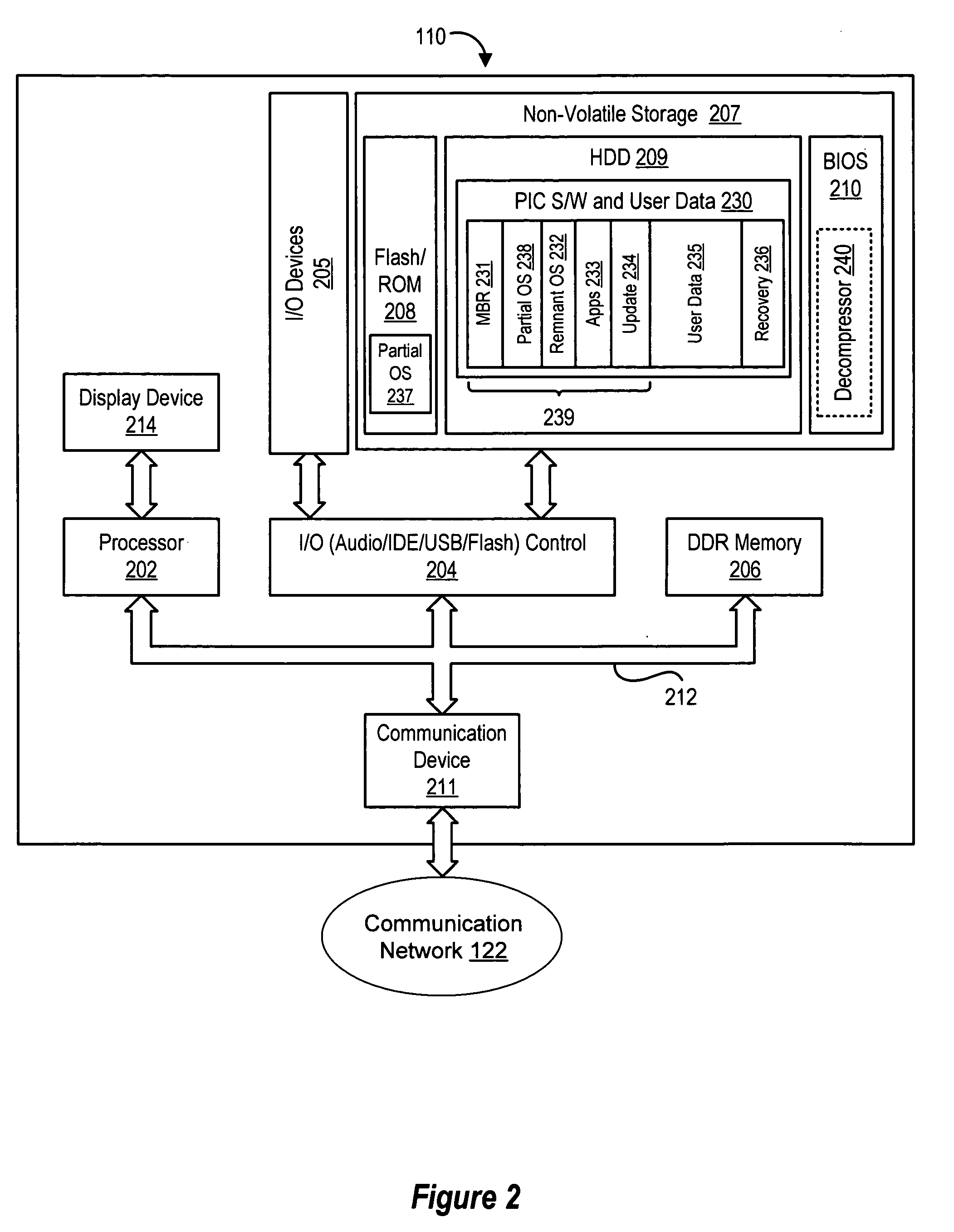 Boot performance optimization for hard drive for personal internet communicator