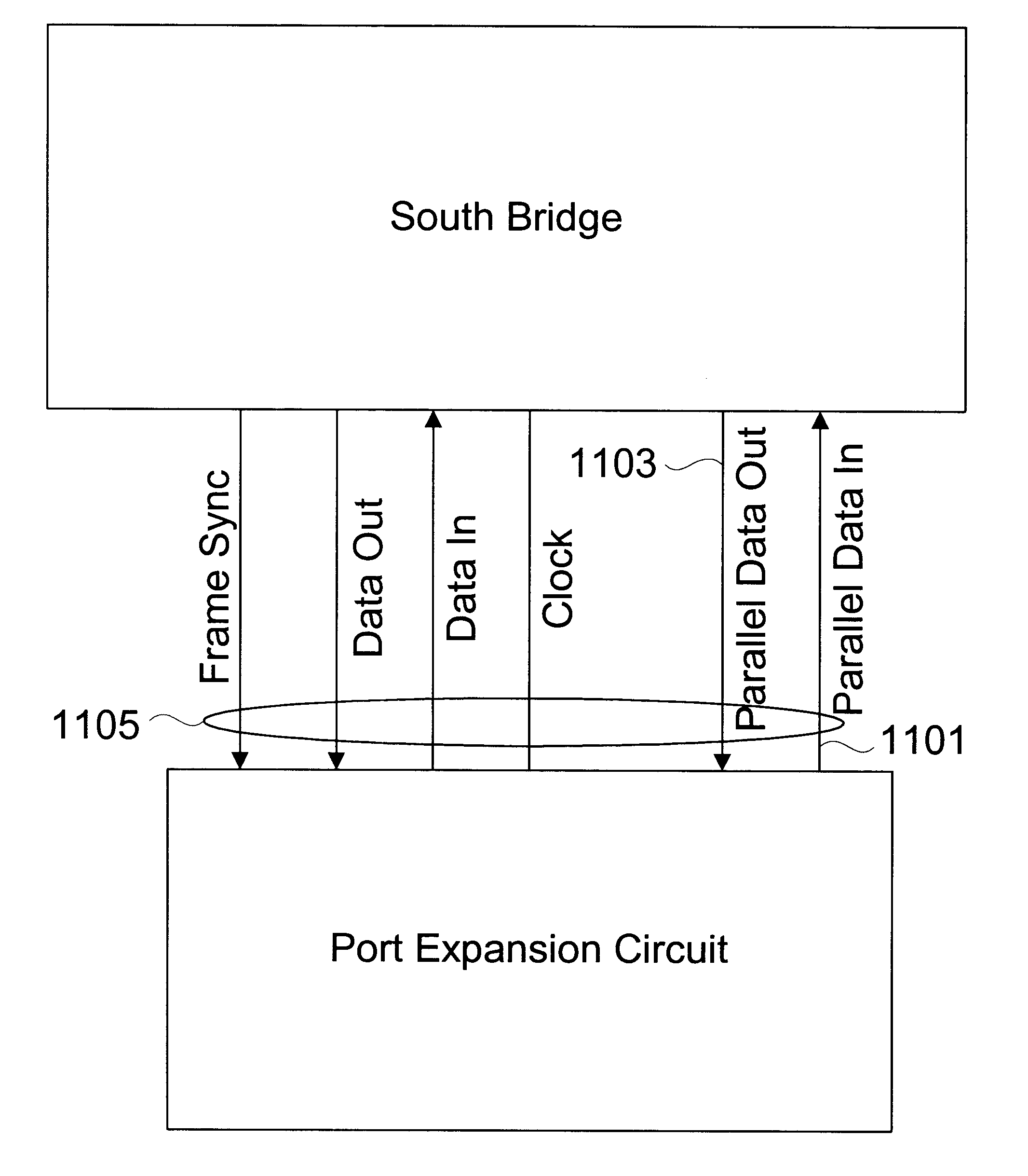 PC parallel port structure partitioned between two integrated circuits interconnected by a serial bus