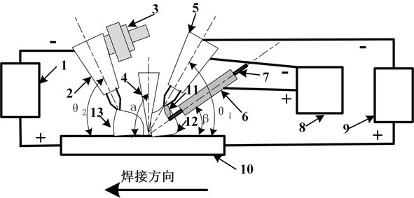Aluminum alloy thick plate multi-layer laser-TIG hybrid welding device and method
