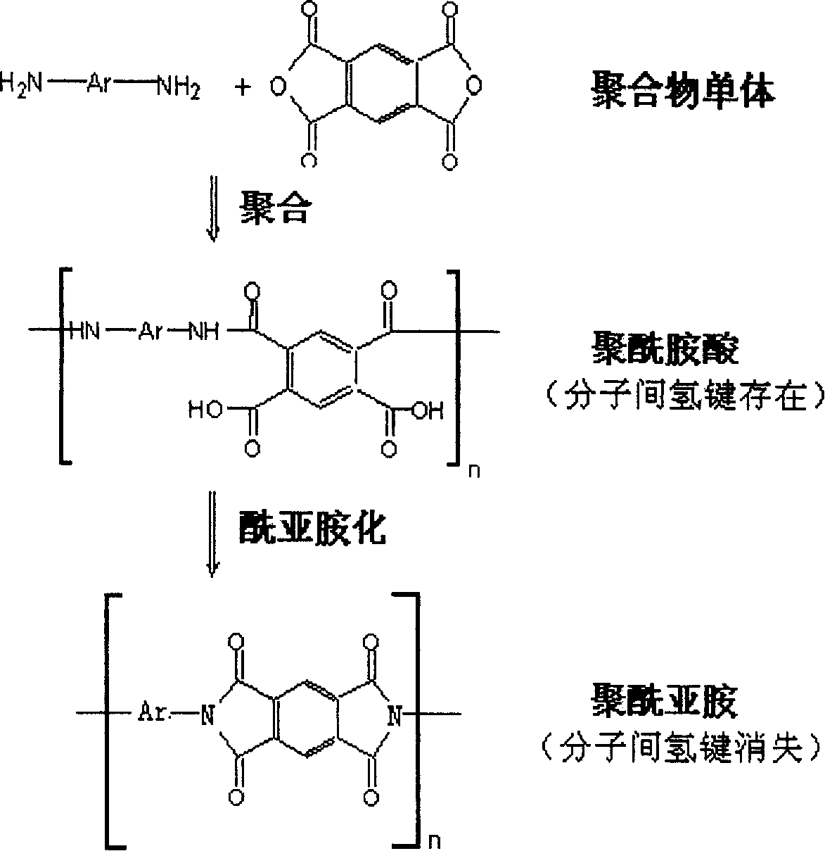 Polyimide fibre containing benzimidazole structure and preparation method thereof
