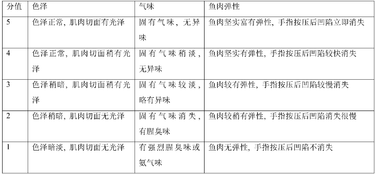 Preparation method and application of polyethylene glycol long-chain alkylamine