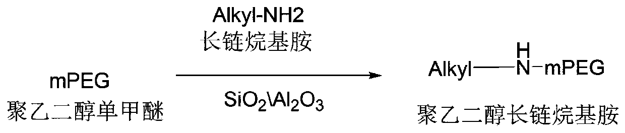 Preparation method and application of polyethylene glycol long-chain alkylamine