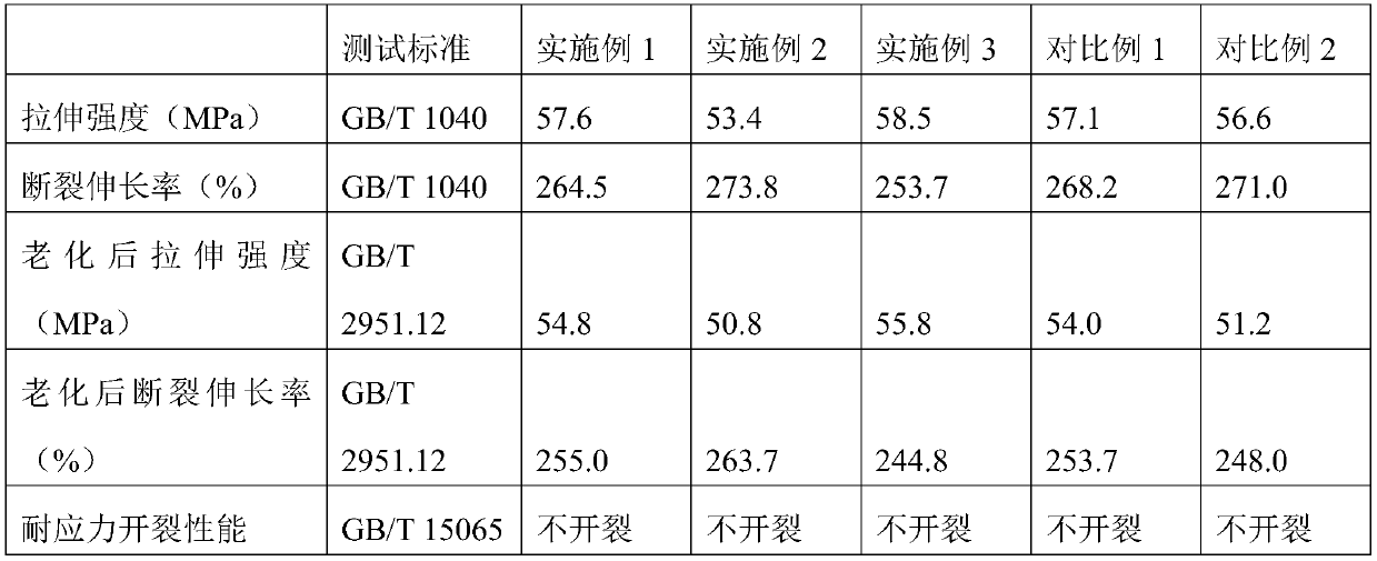 Special material for 5G optical fiber sheath and preparation method of special material