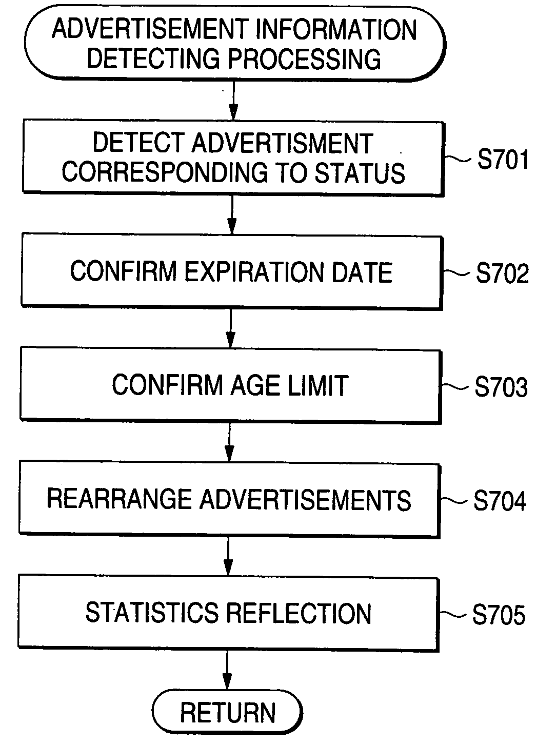 Advertisement distribution system
