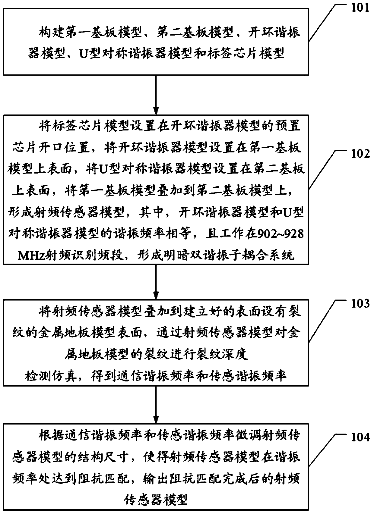 Communication and sensing separated radio frequency sensor model construction method and radio frequency sensor