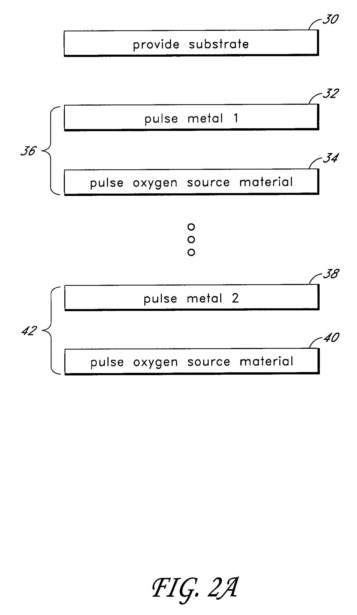 Method of forming complex oxide nanodots for a charge trap