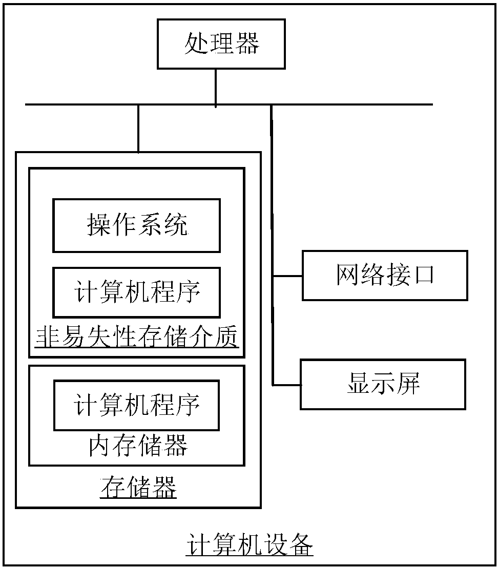 Gate control method and device, gate and storage medium