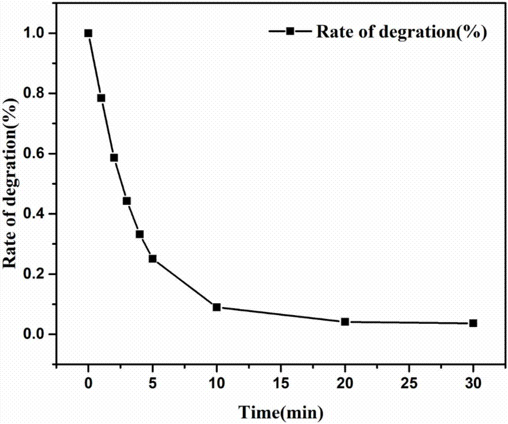 Ozone micro-bubble generator for degrading pesticides and preparation method therefor