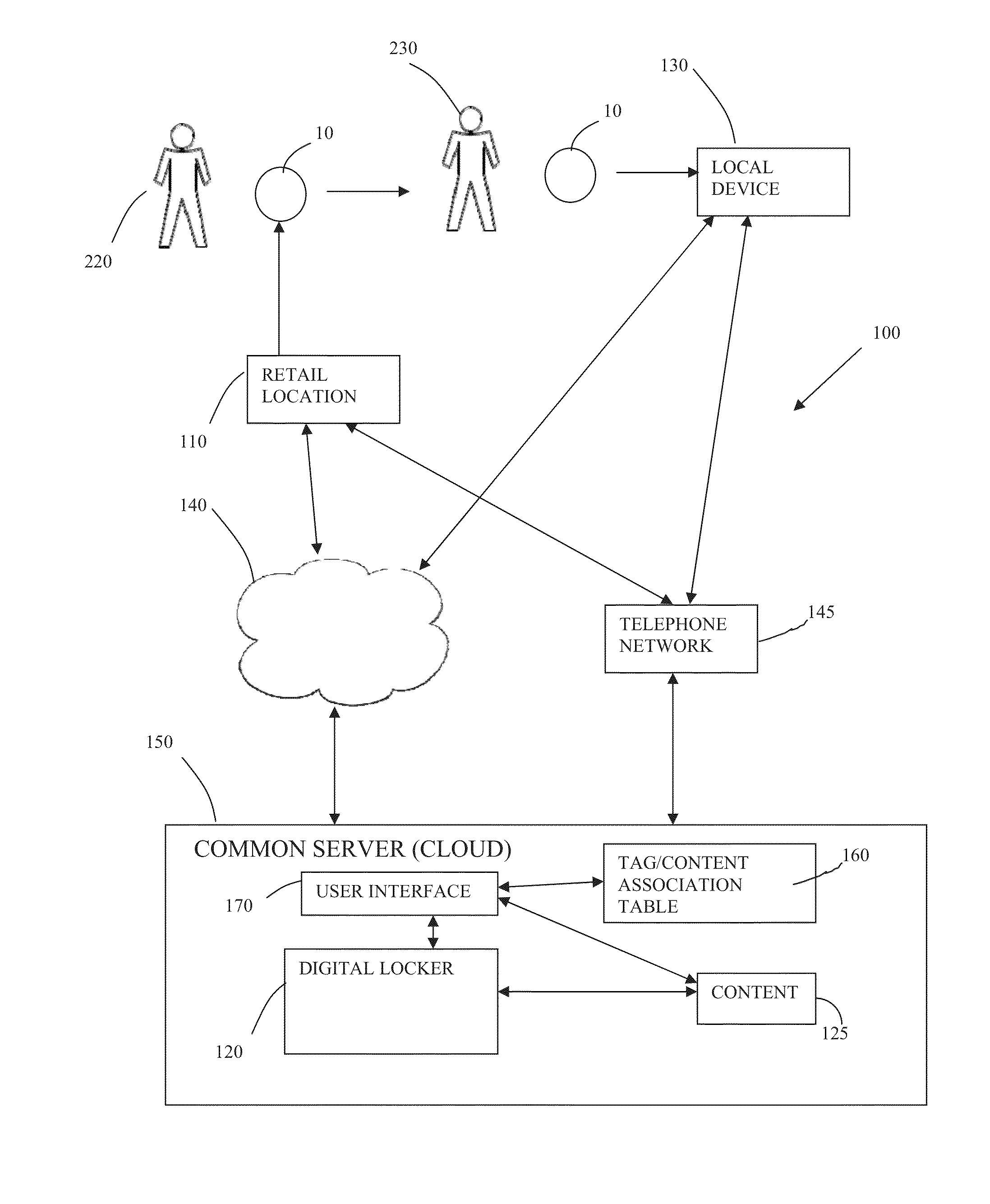 System and method for transference of rights to digital media via physical tokens