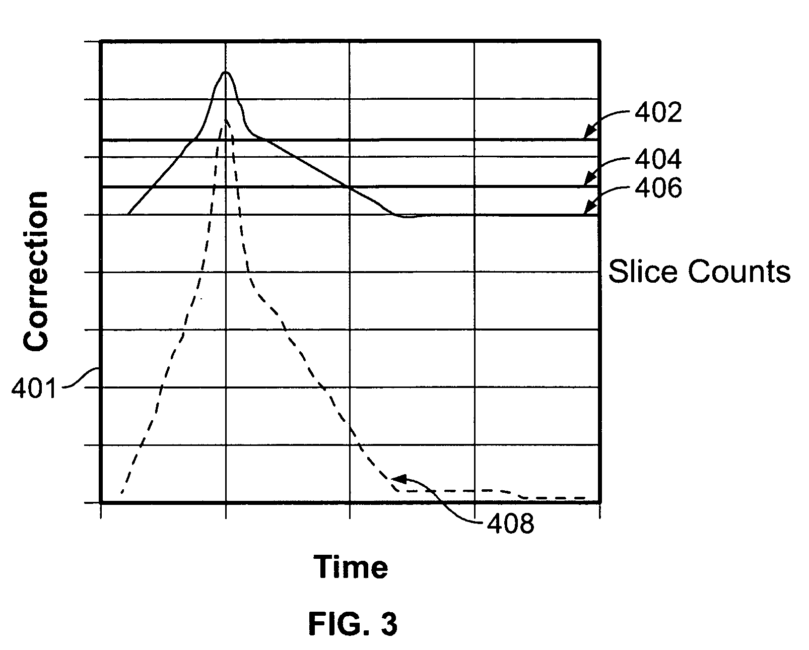 Methods and apparatus for real-time error correction
