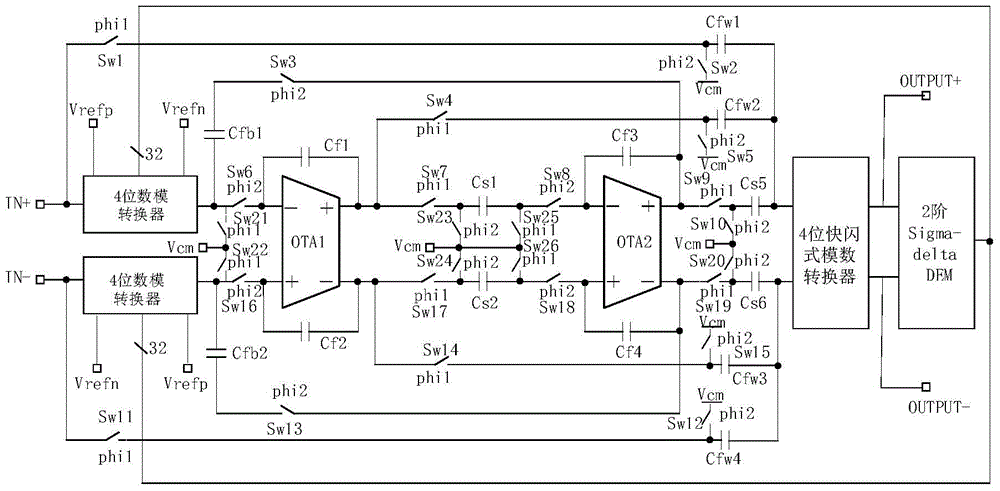 High-precision and low-distortion digital-analog converter