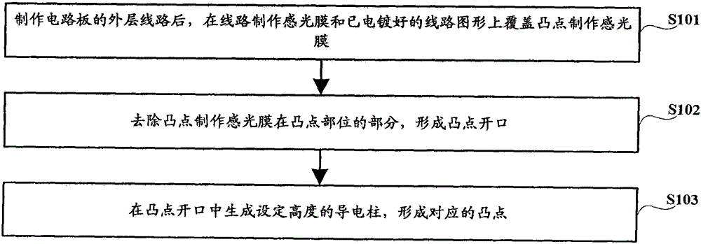 Method, system and circuit board for making circuit board bumps