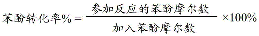 A kind of regeneration method of titanium silicon molecular sieve