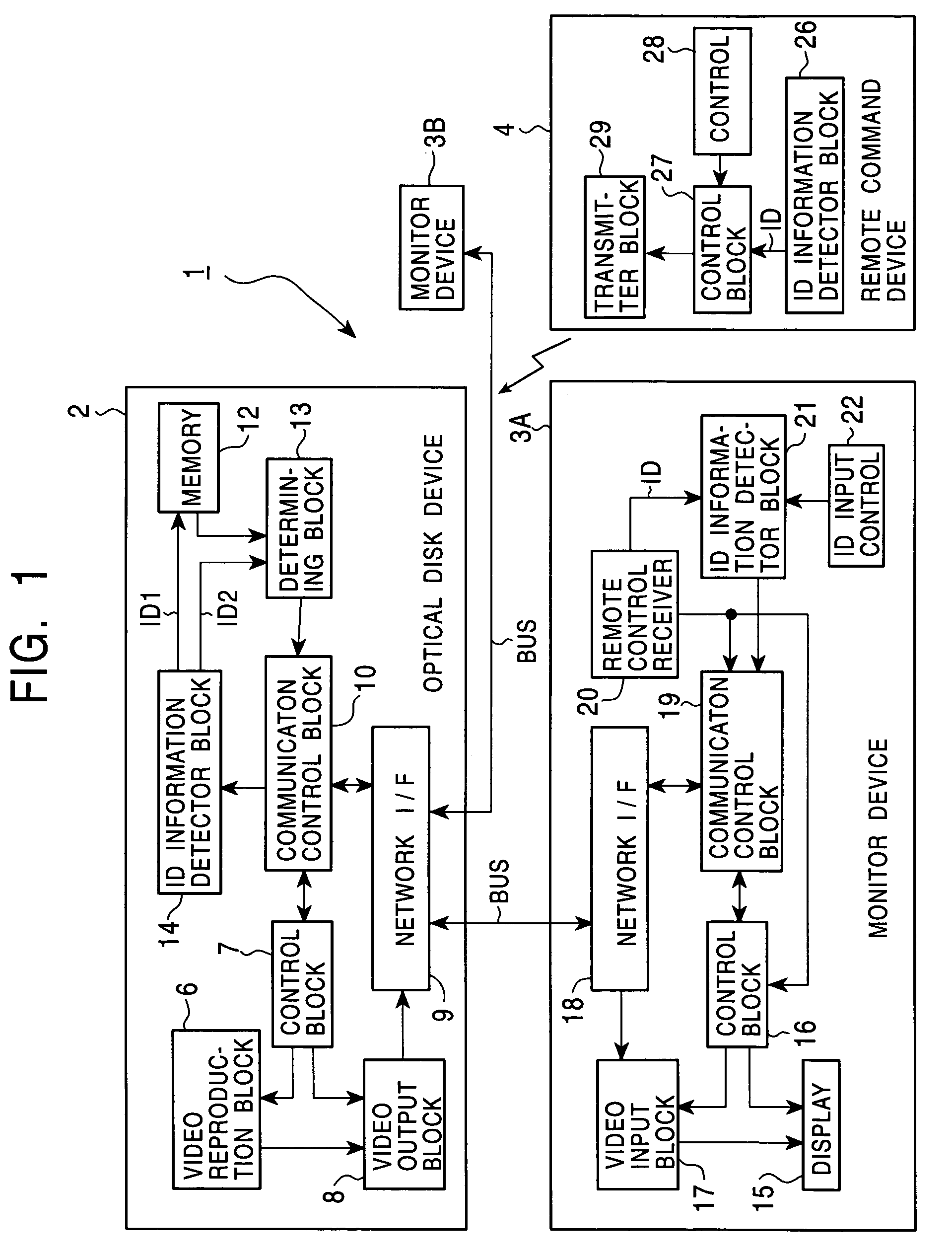 Information signal transmission system and remote control device for the same